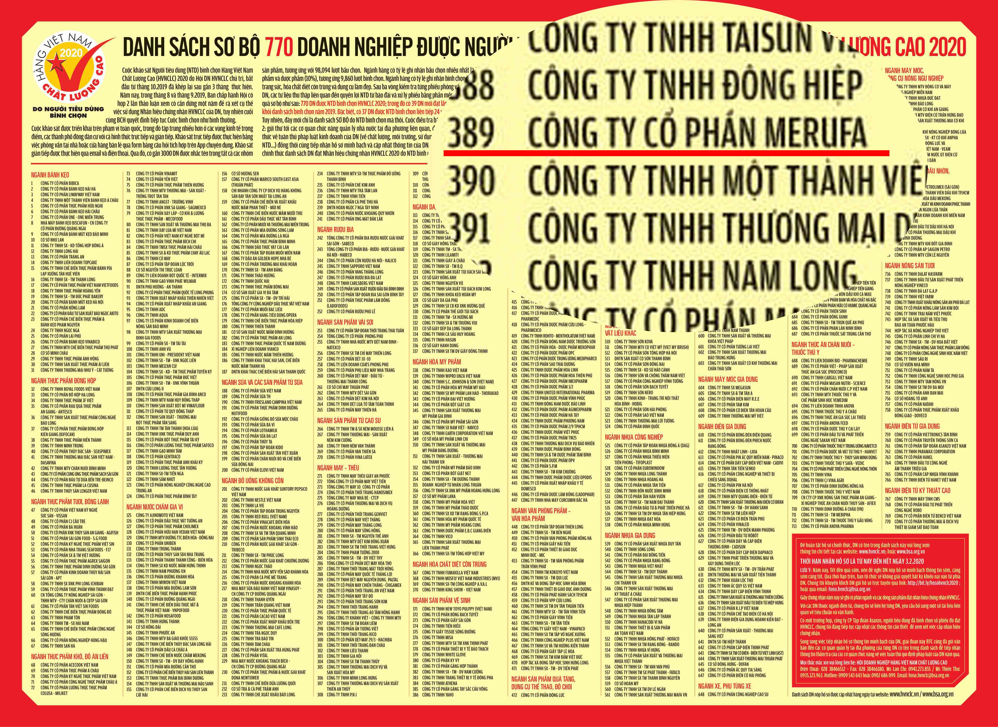 Hàng Việt Nam chất lượng cao